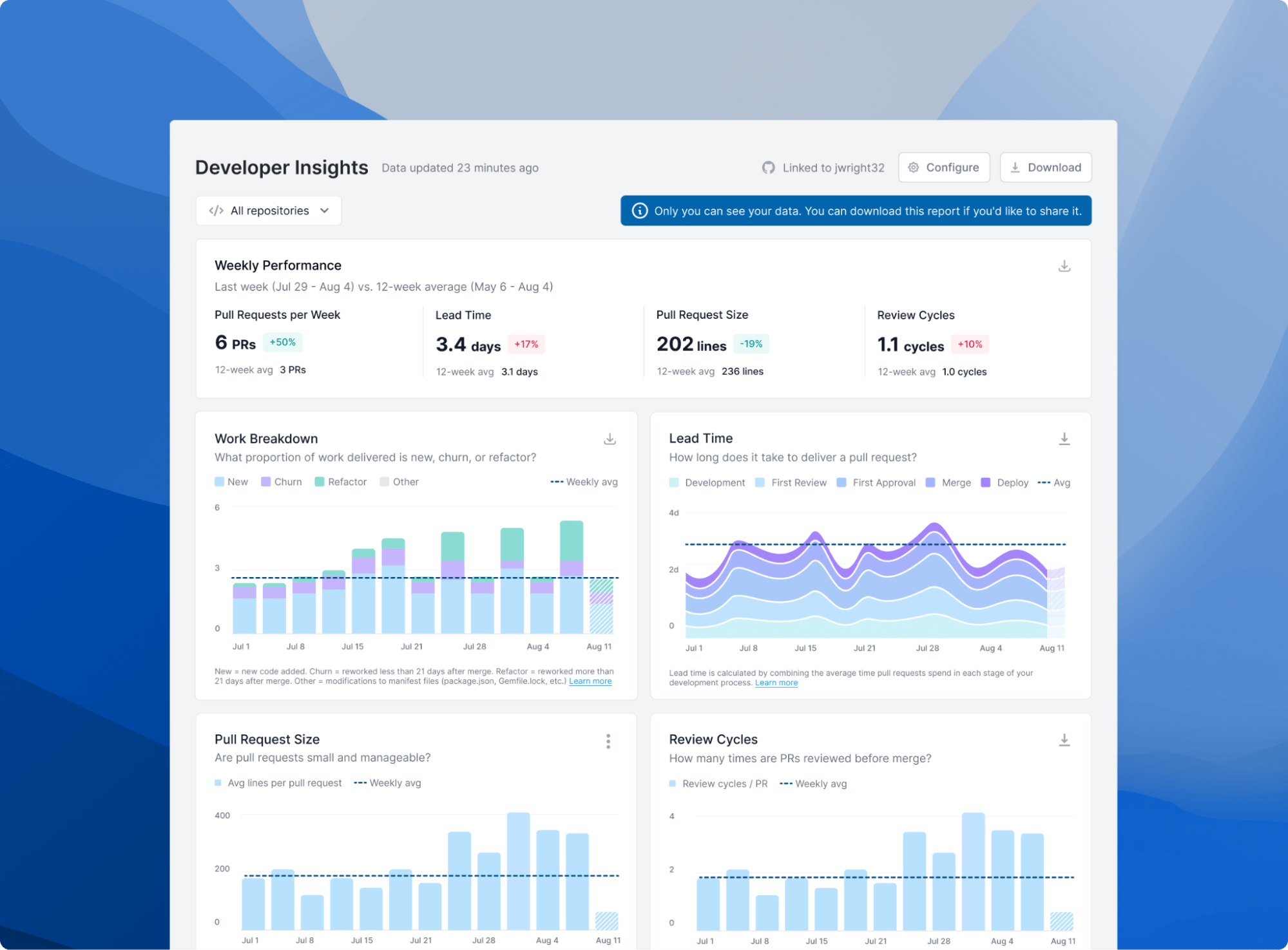 Developer Insights