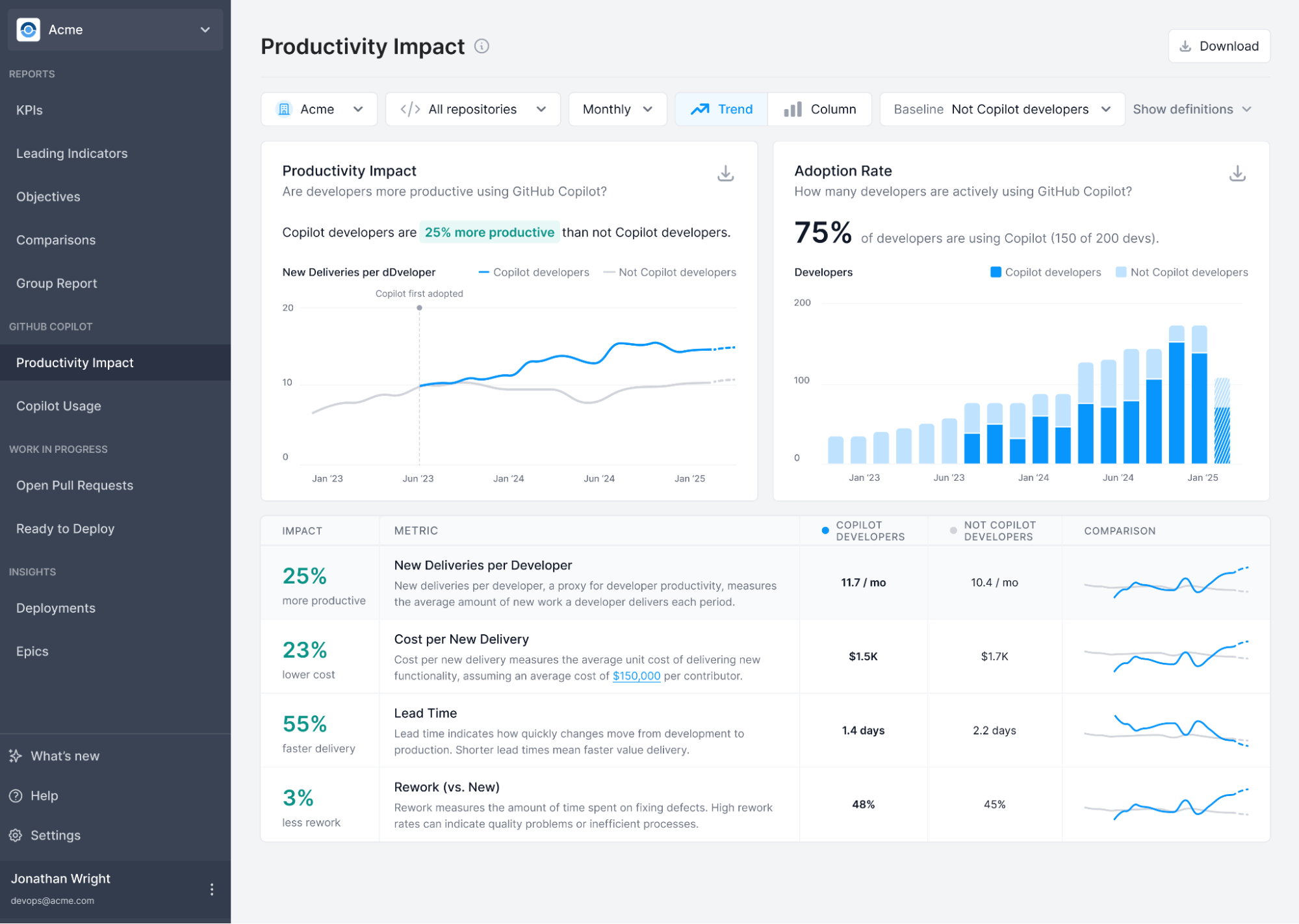 Copilot Productivity Impact