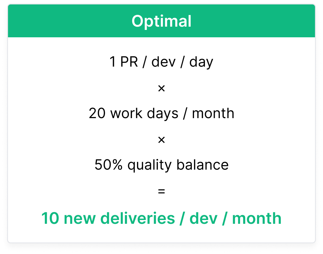 Optimal new deliveries